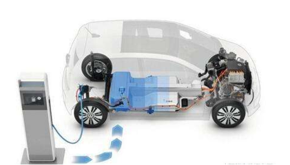 電動(dòng)汽車(chē)的電池價(jià)格,電動(dòng)汽車(chē)電池